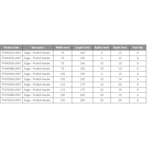 Flextool Edger Specs