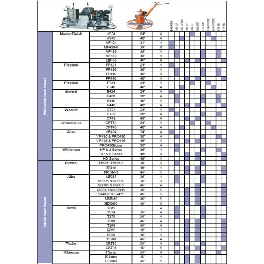 Trowl Machine Blade Selection Guide