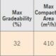 Flextool Portapac 5