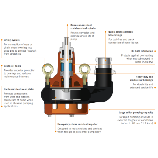 Flextool Sub Pump 6m 1