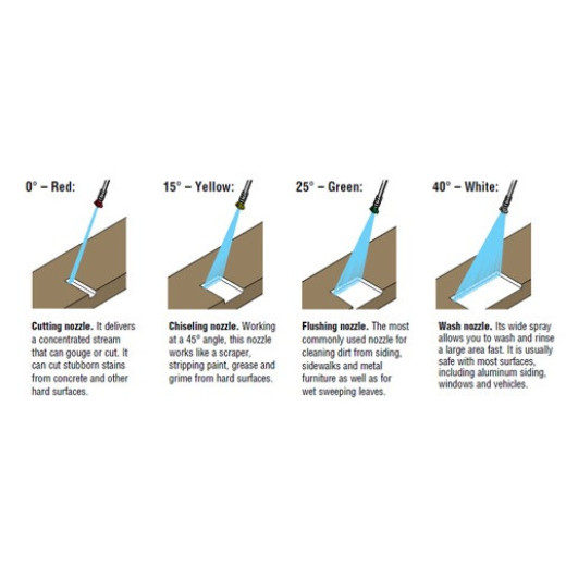 Nozzle Kit For Pressure Washers 1