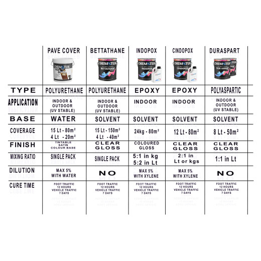 Chemstuk Breakdown